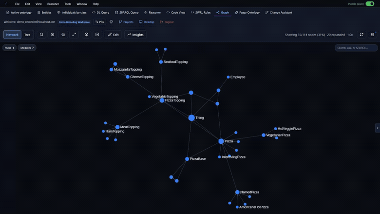 OntoCode ontology graph visualization with AI insights