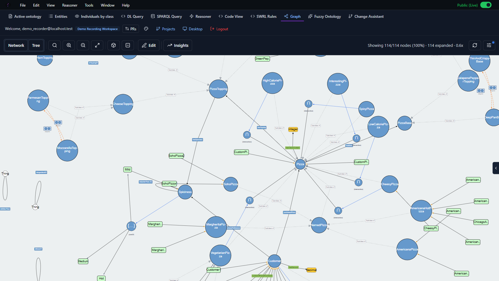 Ontology graph visualization