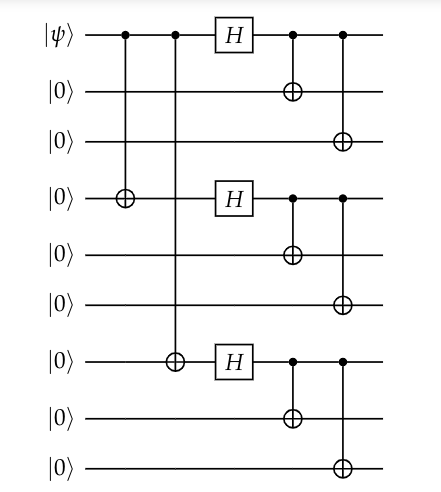 Shor's Code Circuit