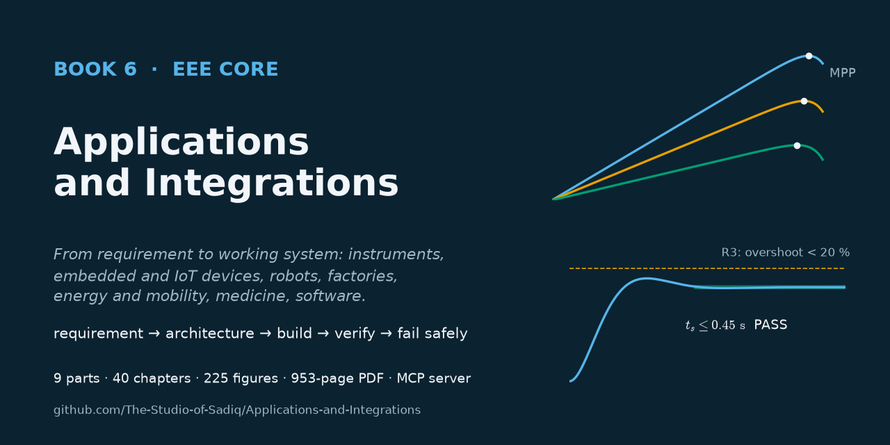 Applications and Integrations