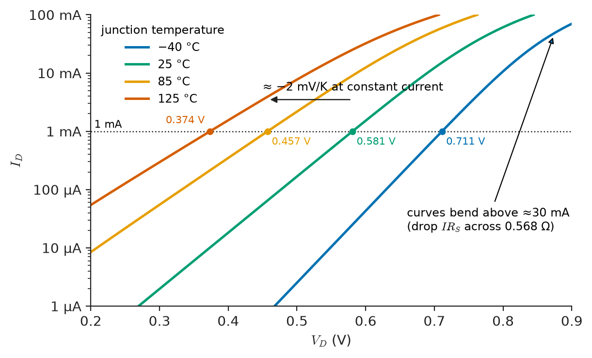 Figure 1.5