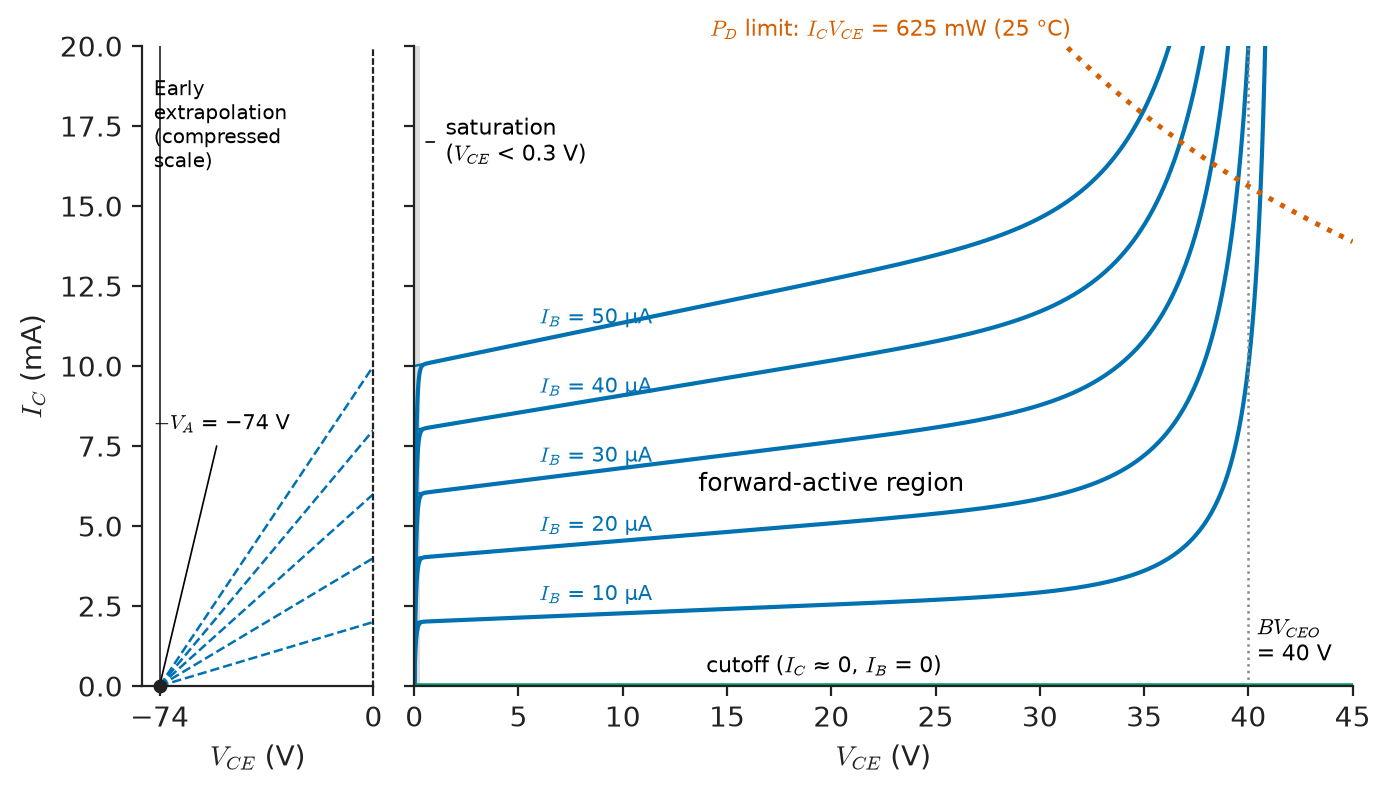 Figure 3.2