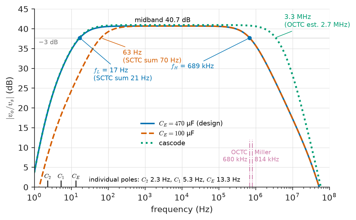 Figure 7.4