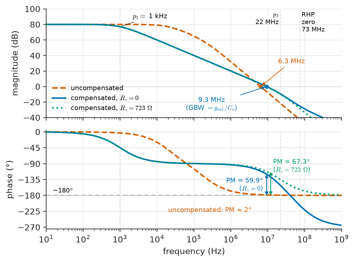 Figure 10.4