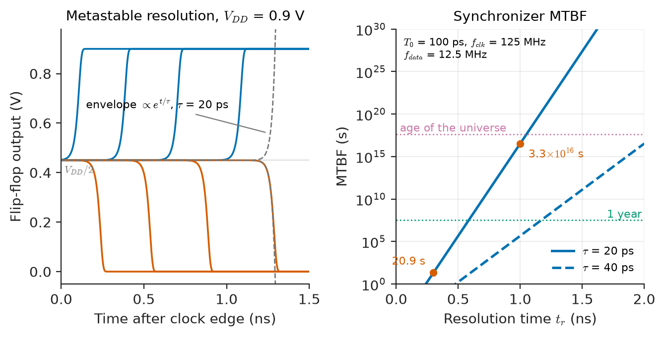 Figure 14.5