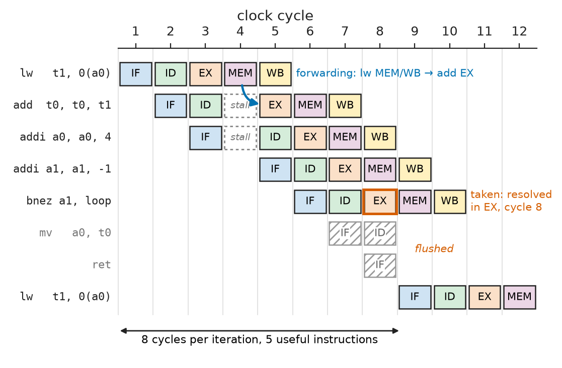 Figure 16.4