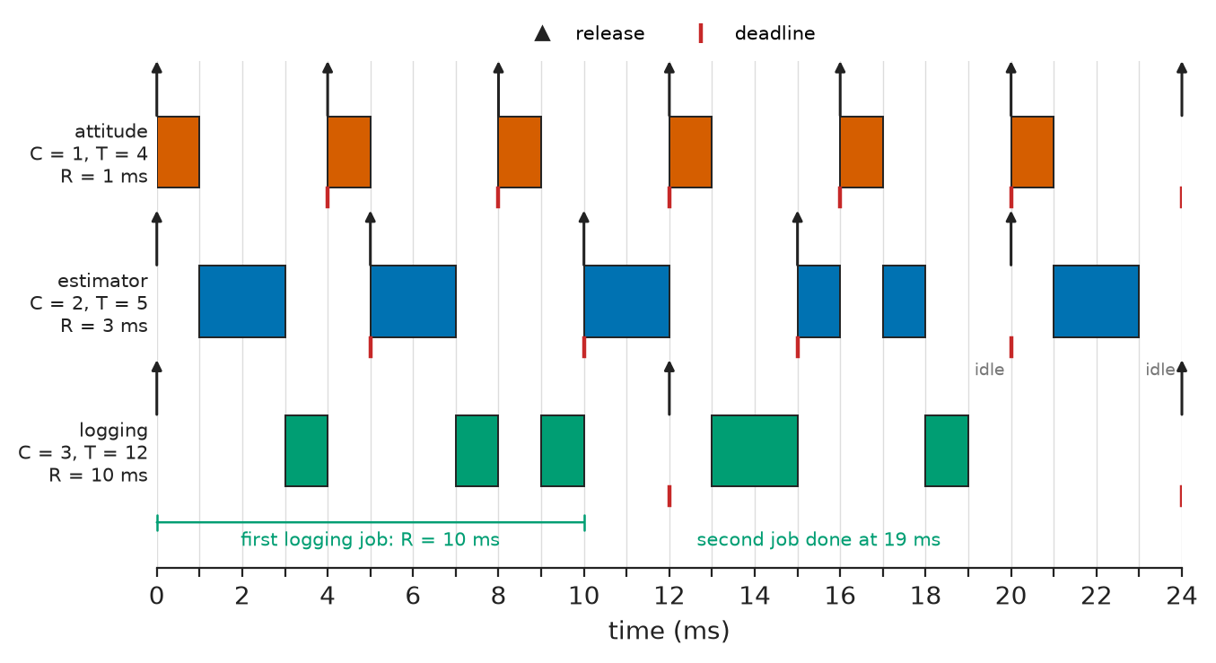 Figure 27.4