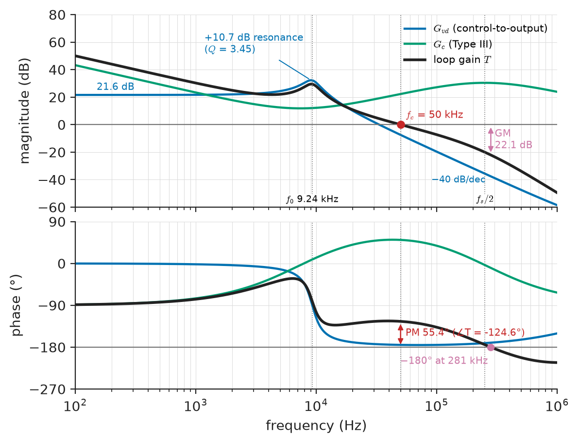 Figure 30.6
