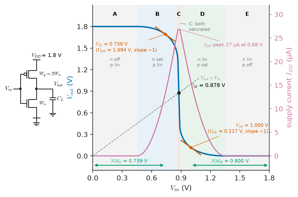 Figure 33.1