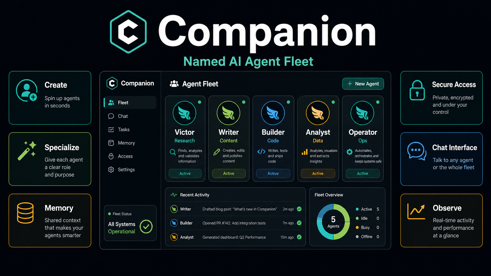 Companion product overview