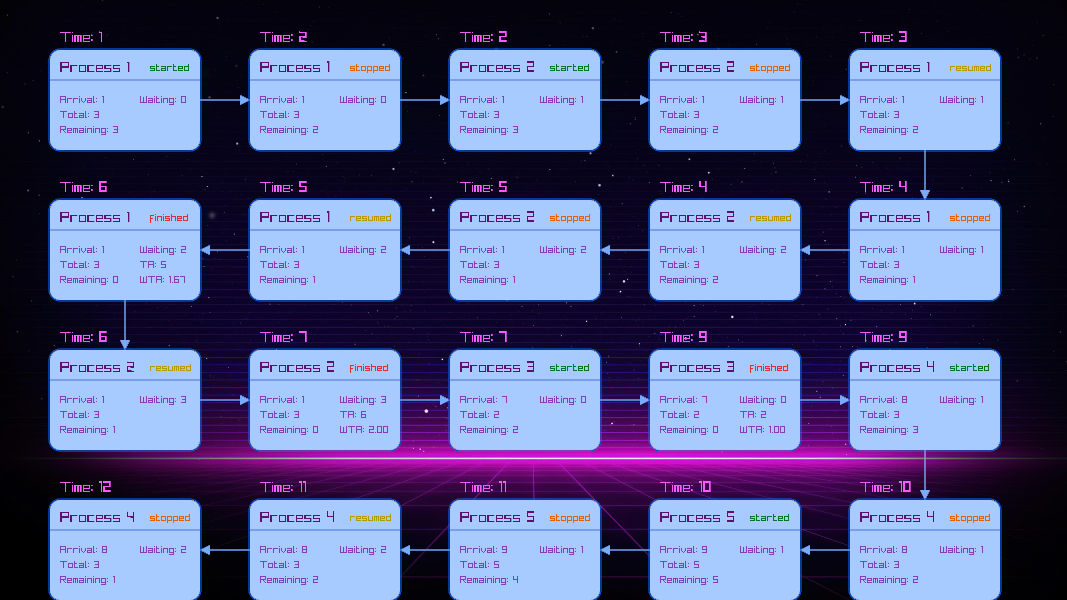 Scheduler Log