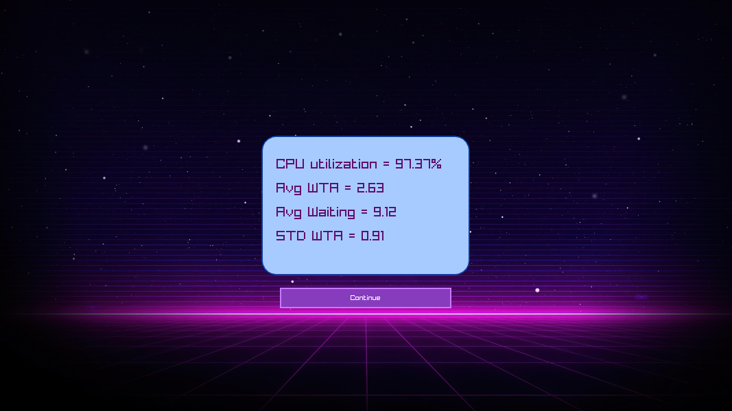 Scheduler Performance