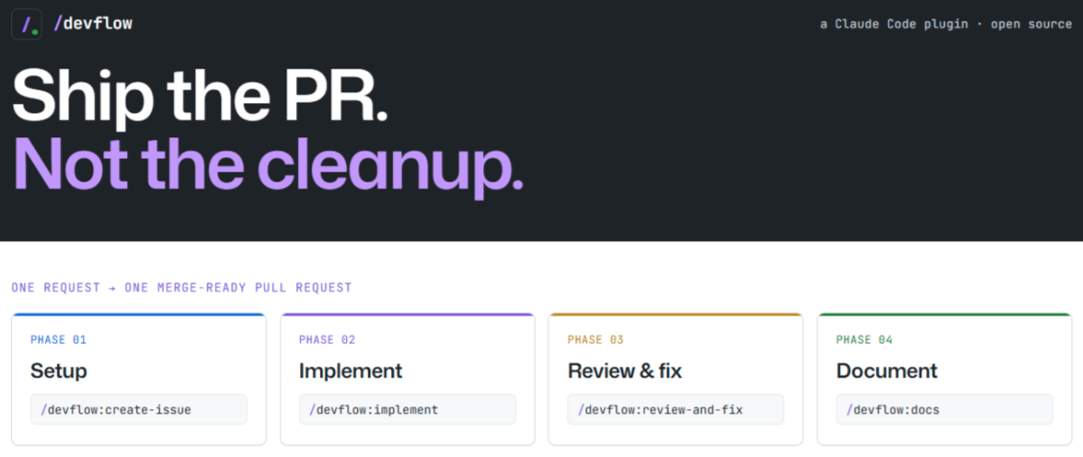 DevFlow — Ship the PR, not the cleanup. A Claude Code plugin that turns one request into one merge-ready pull request across four phases: Setup (/devflow:create-issue), Implement (/devflow:implement), Review & fix (/devflow:review-and-fix), and Document (/devflow:docs).