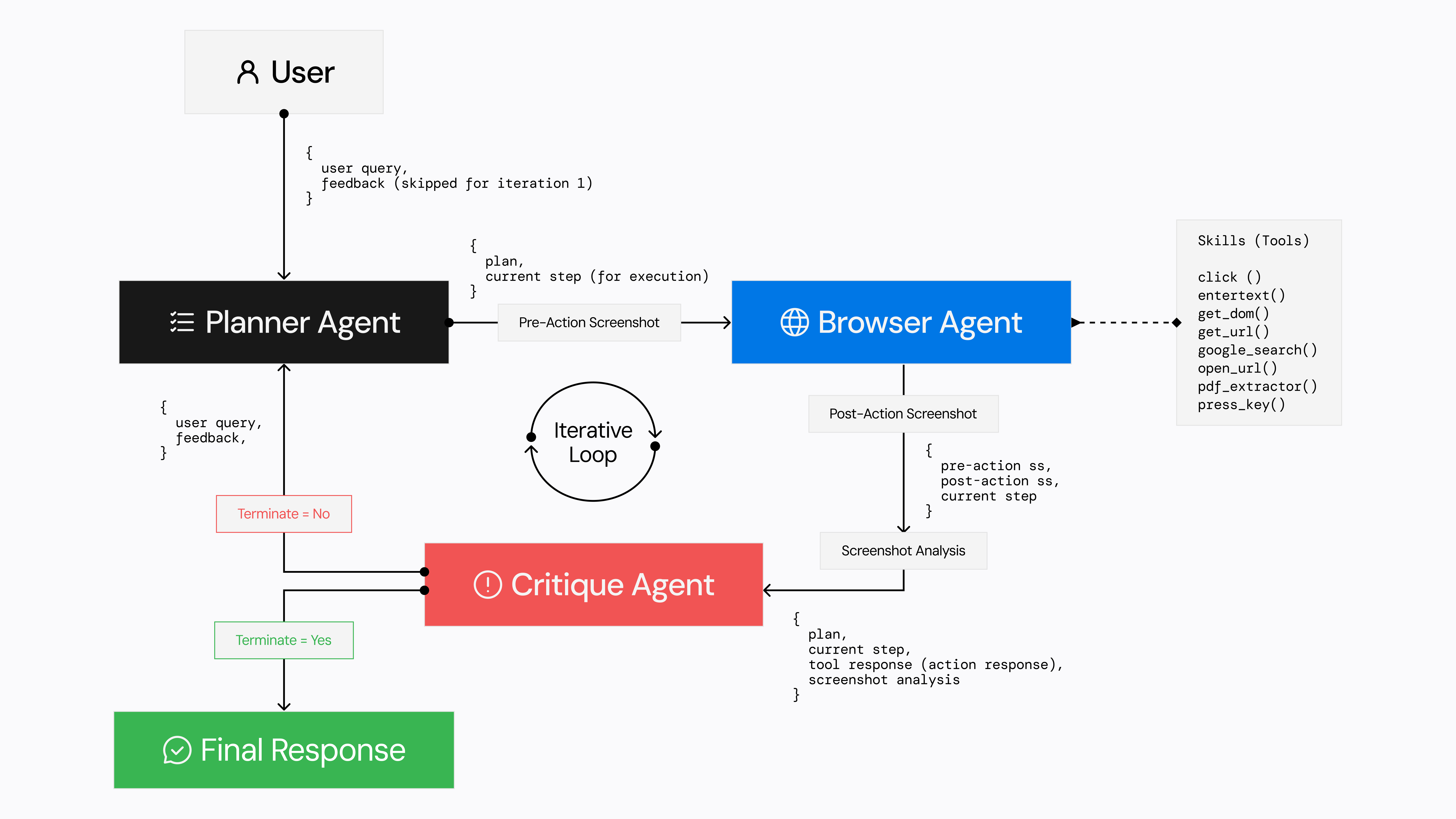 Agentic Browser