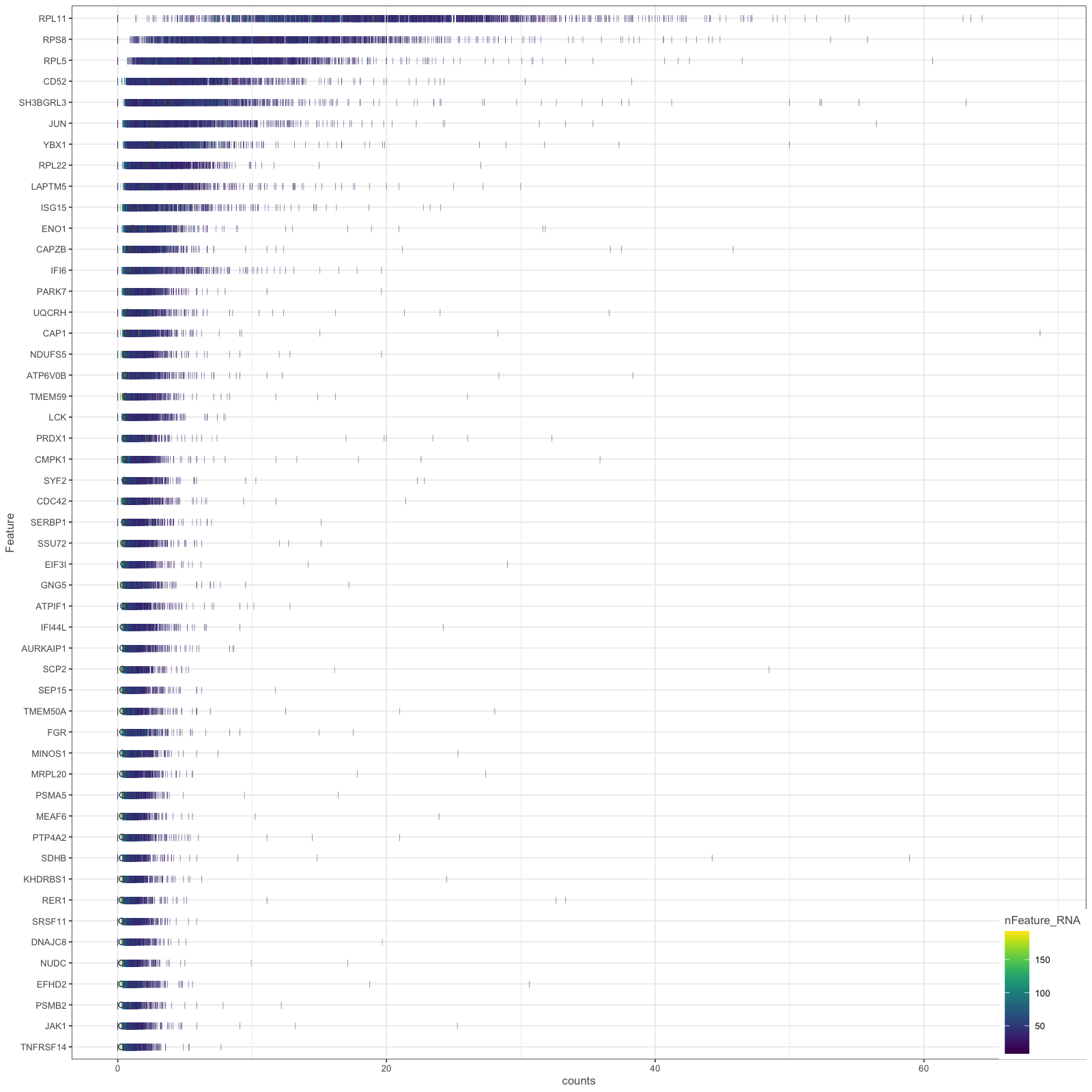 highest_exprs_dens