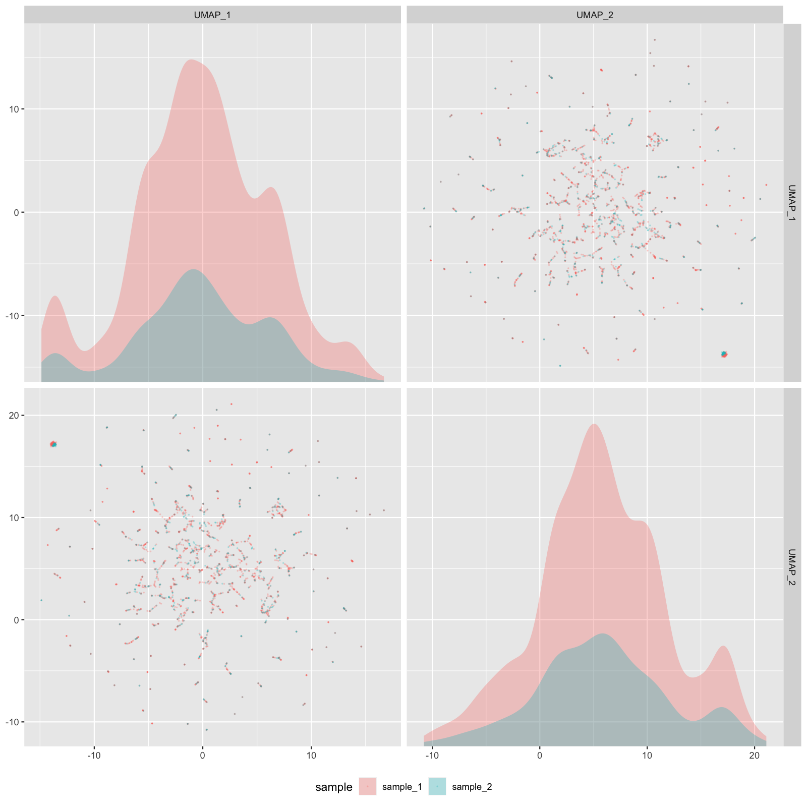 umap_embeddings_scat