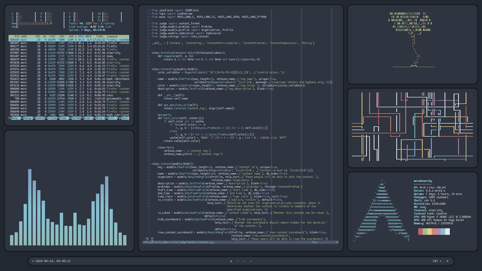 Screenshot of various applications