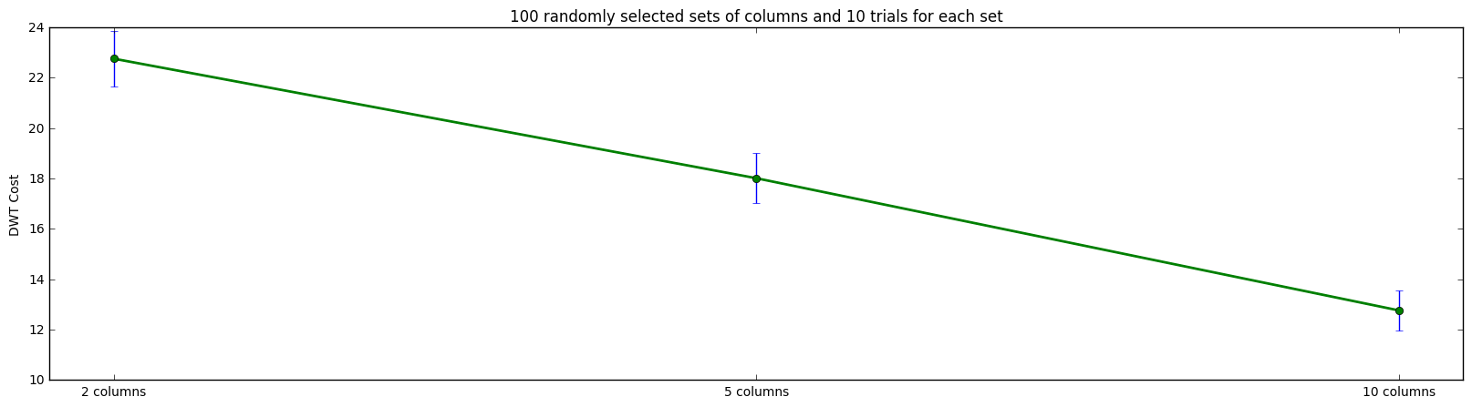 Scores for parallel liquids  - drawing a circle task