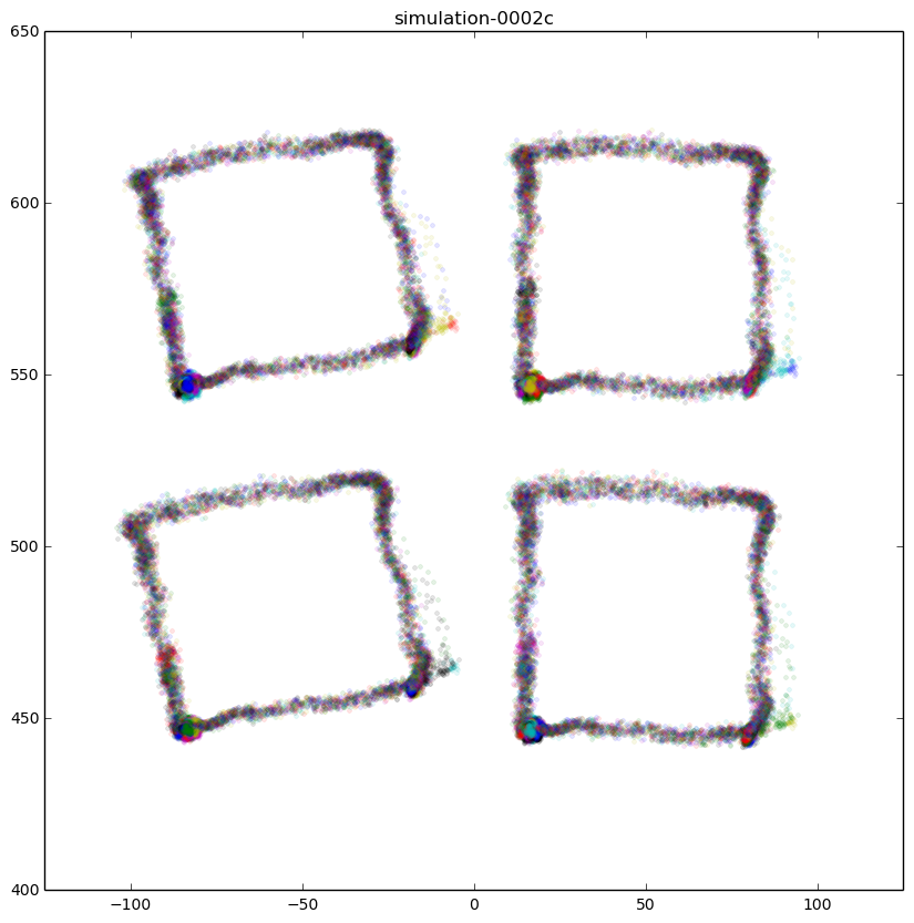 Results teaching all four squares