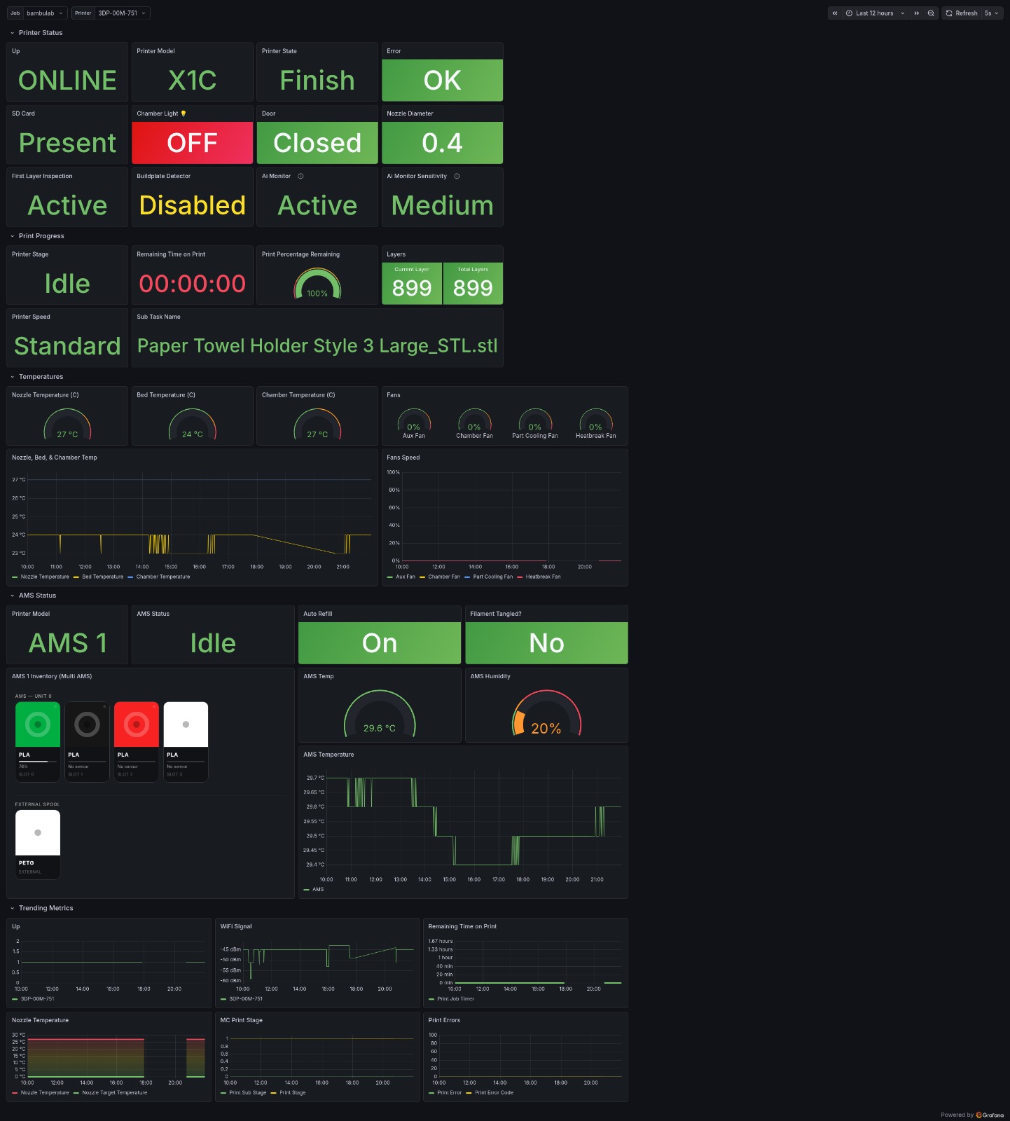 Grafana Dashboard Sample