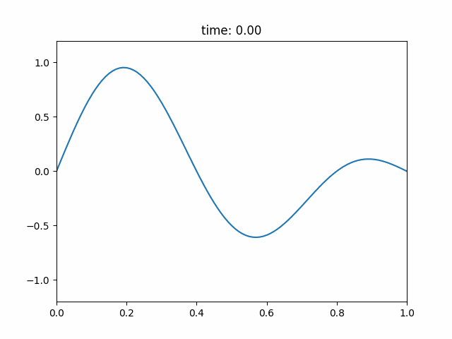 Wave-Simulation.md · GitHub