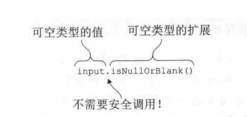 不需要安全调用就可以访问可空类型的扩展