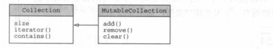 MutableCollection继承了Collection并增加了修改集合内容的方法。