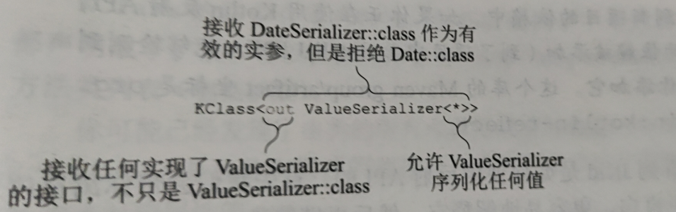 serializerClass注解参数的类型。指向ValueSerializer实现类的类引用将会有效的注解实参