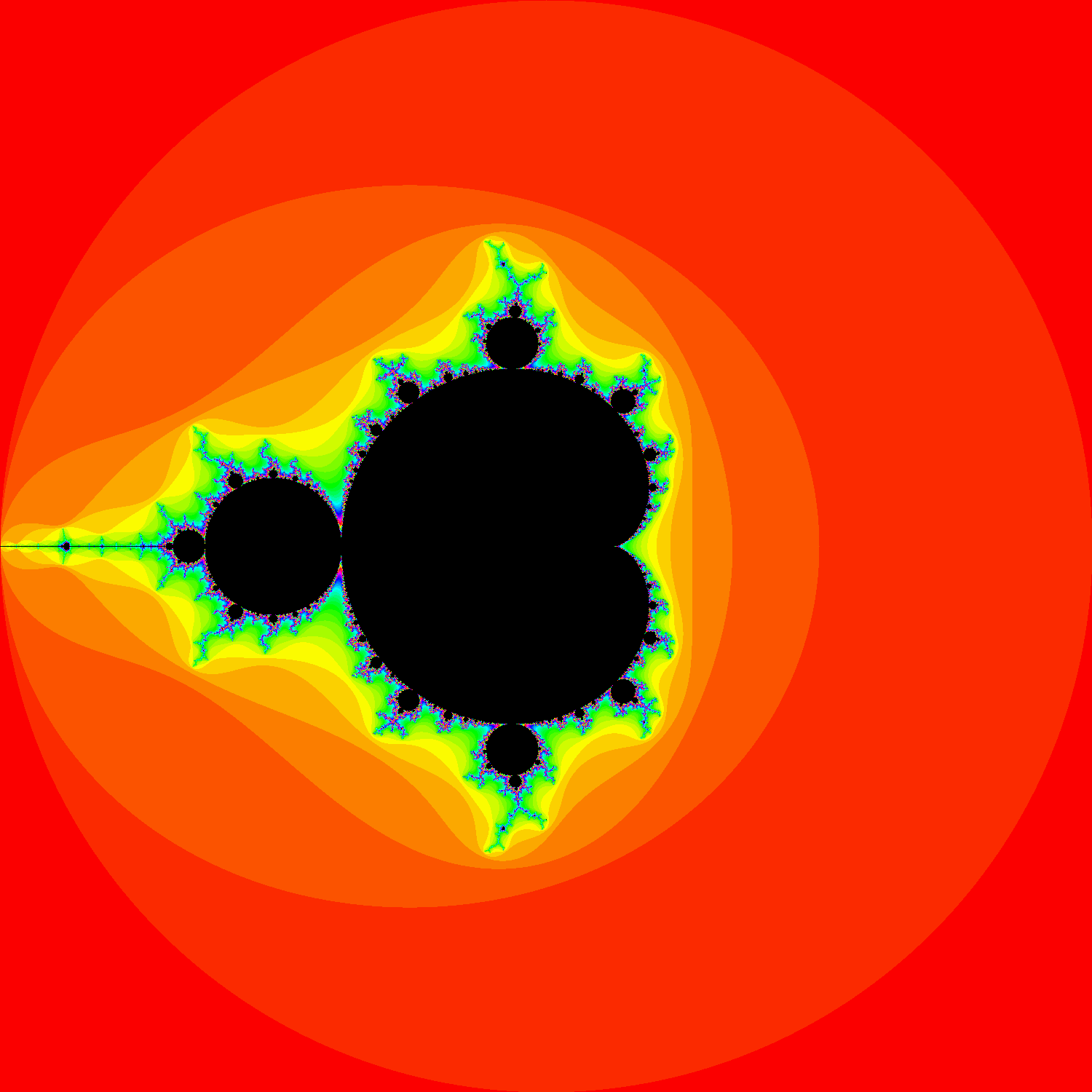 Mandelbrot