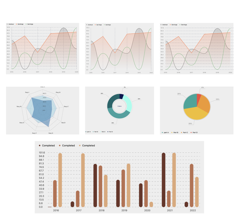 charts