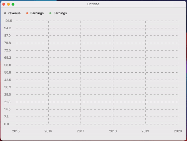 charts