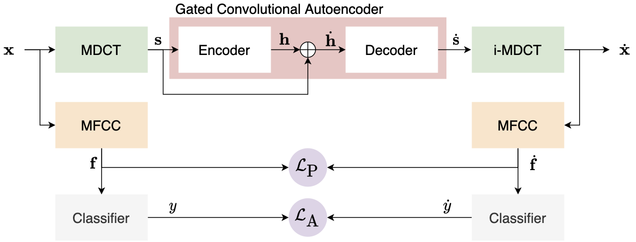 Block diagram