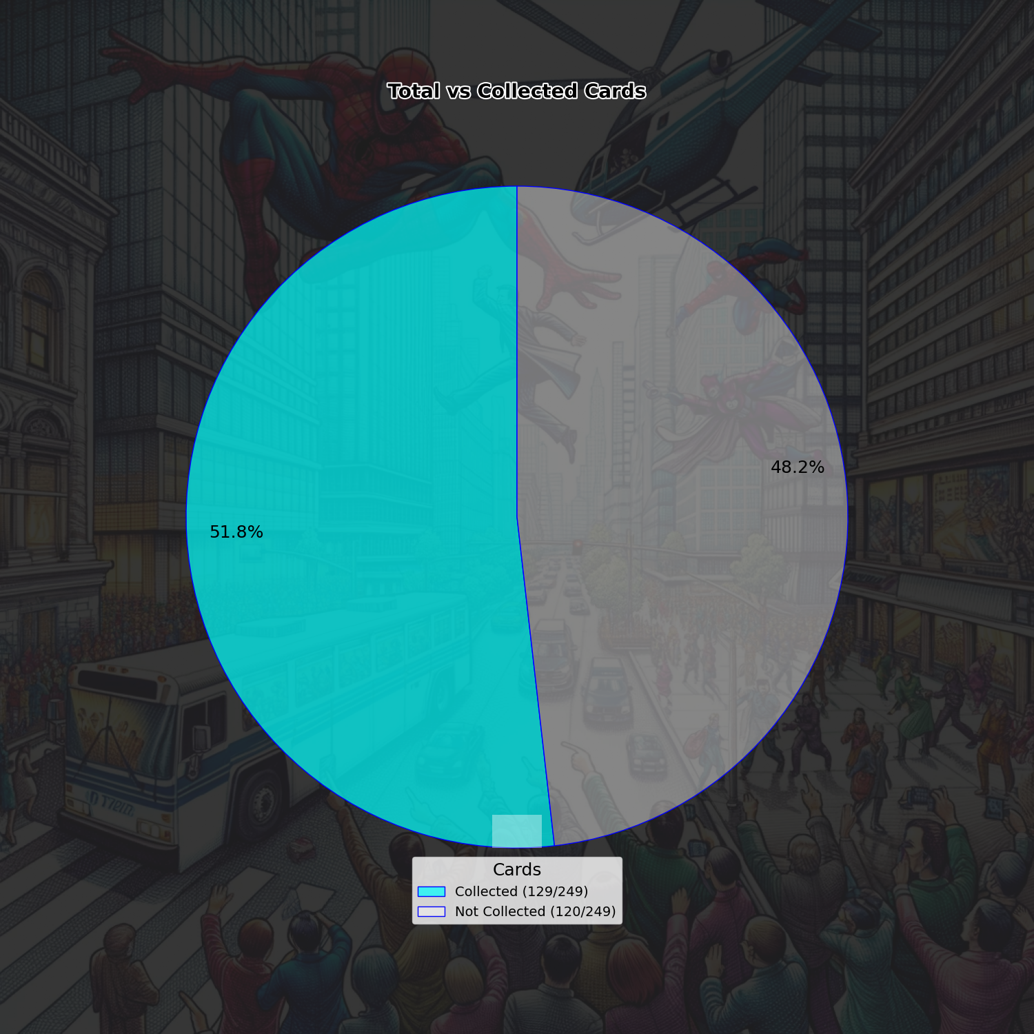 Collected Pie Chart