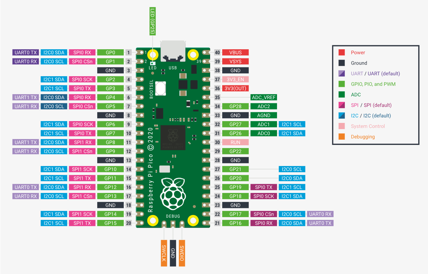 pico_datasheet