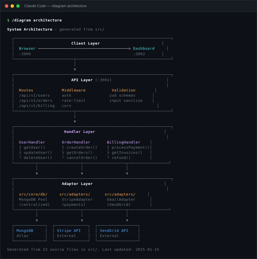 /diagram architecture