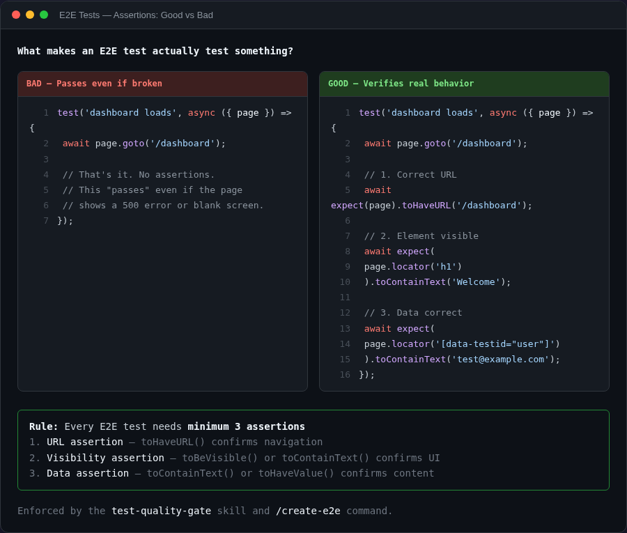 E2E assertions