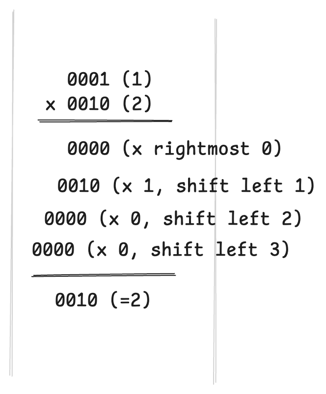 calculation