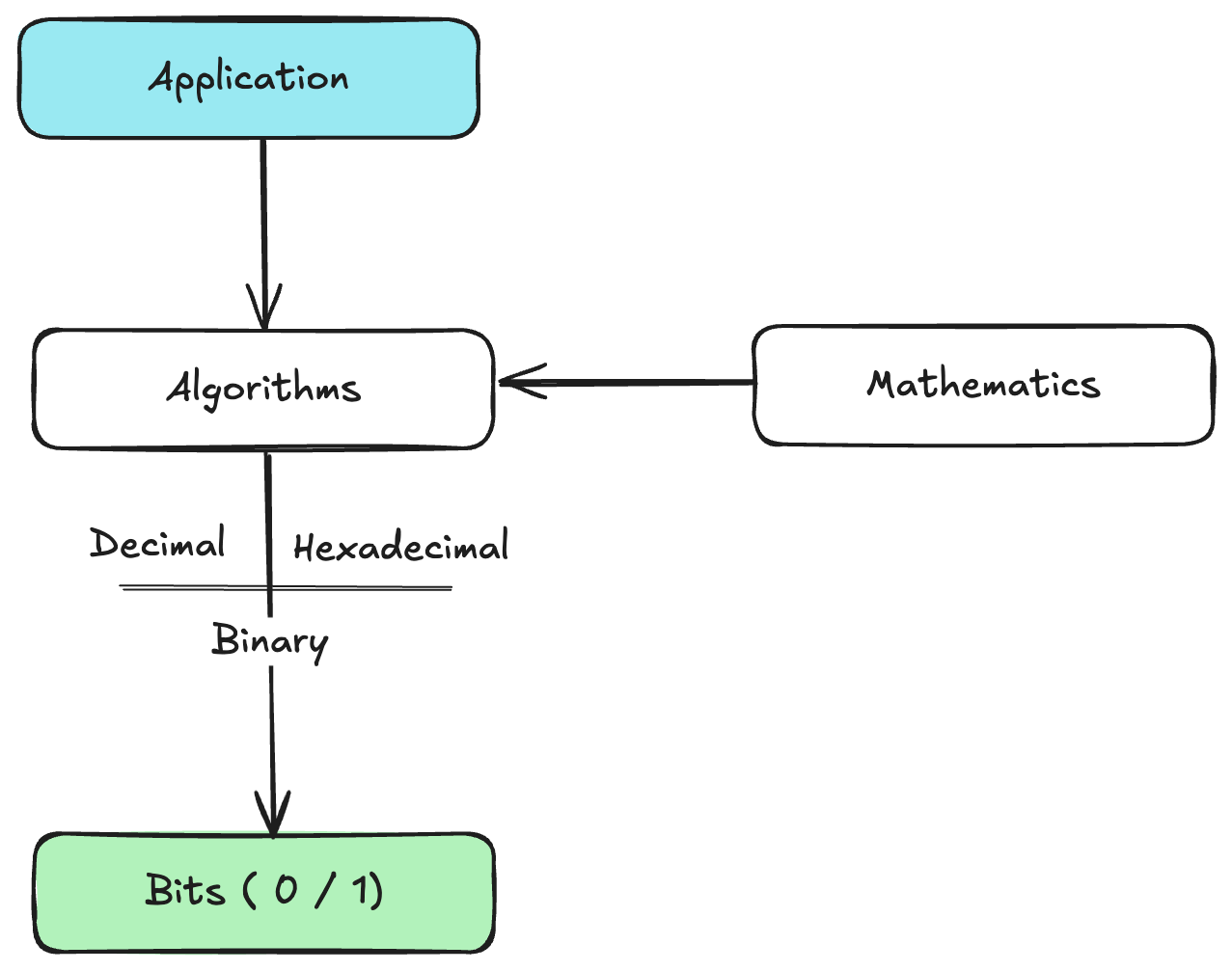 computing