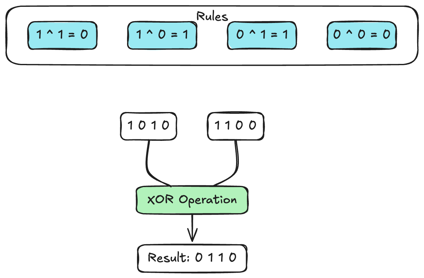 xor-operation