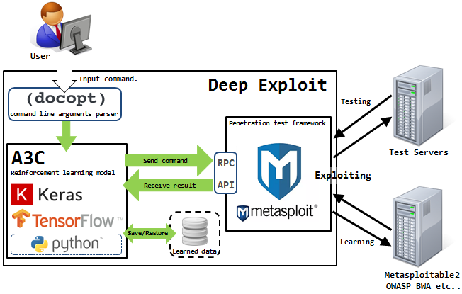 System Component