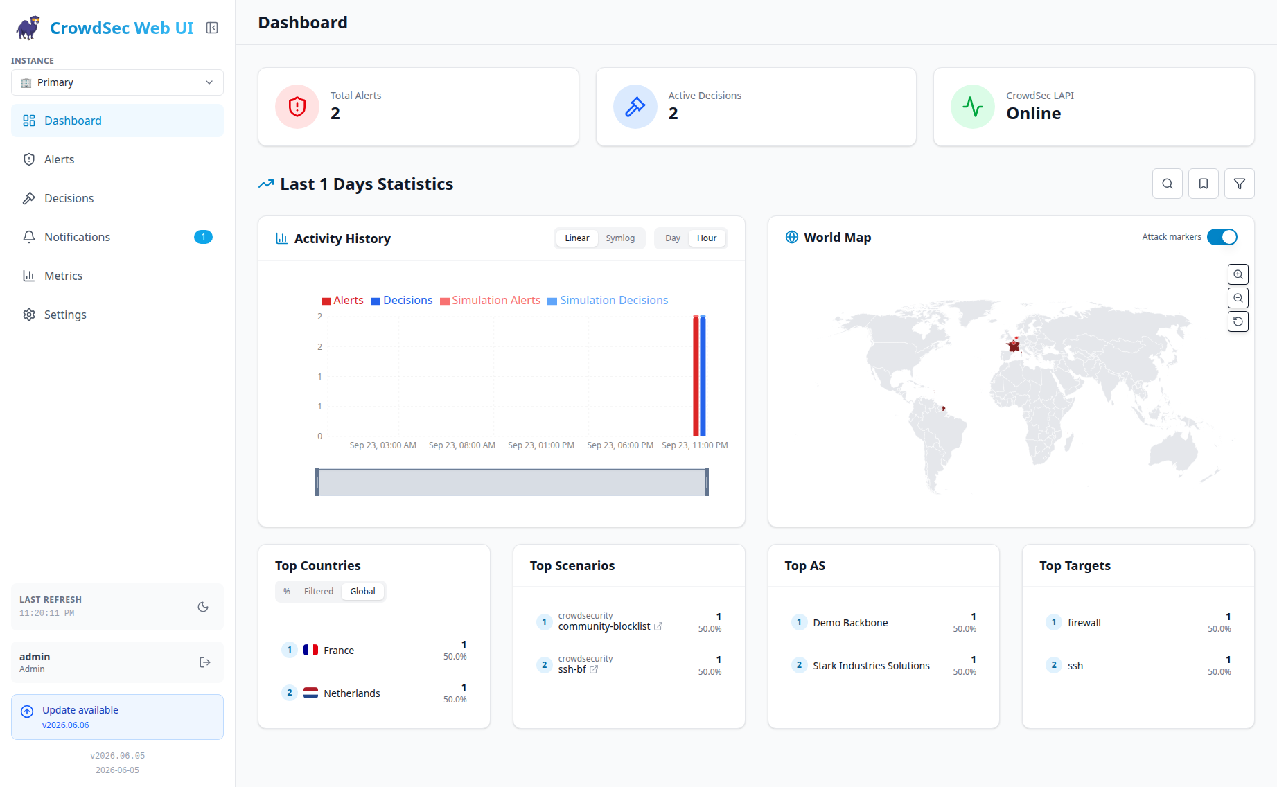 Dashboard