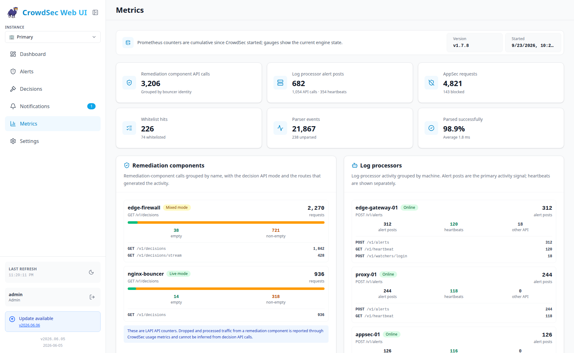 Runtime Metrics