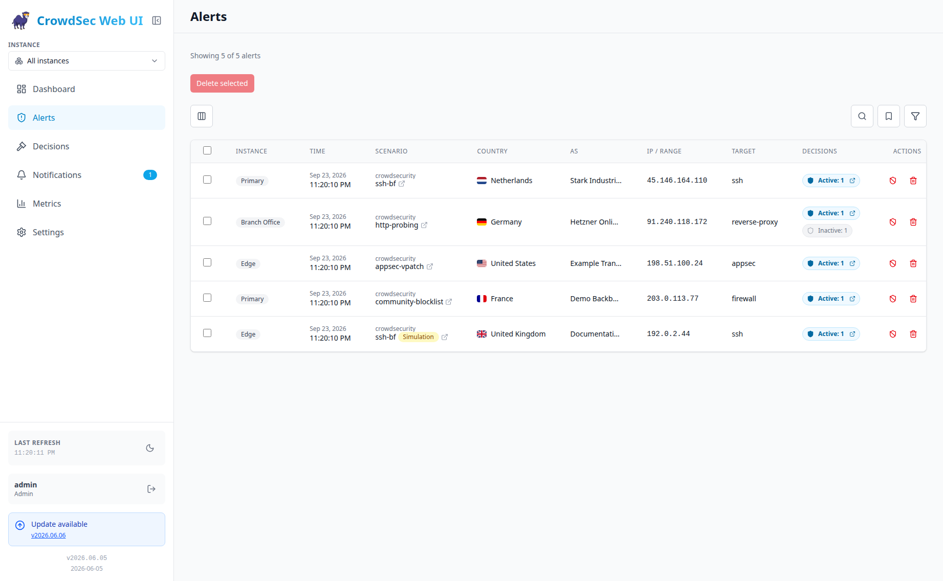 Combined multi-instance alerts