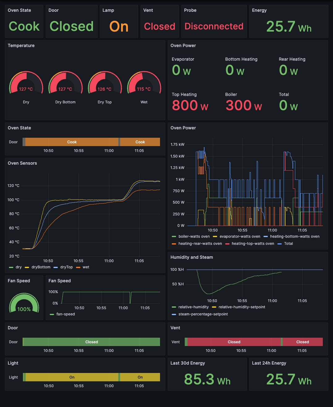 Grafana