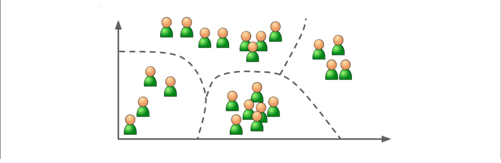 Clustering