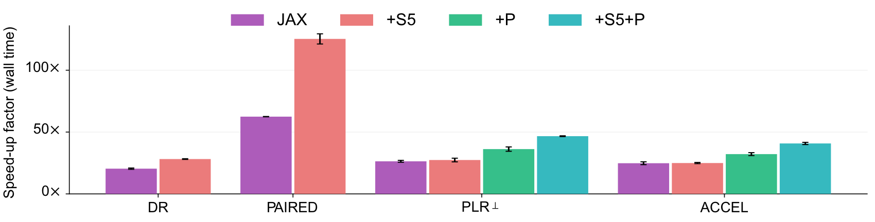 Shows Anuraghazra's GitHub Stats.