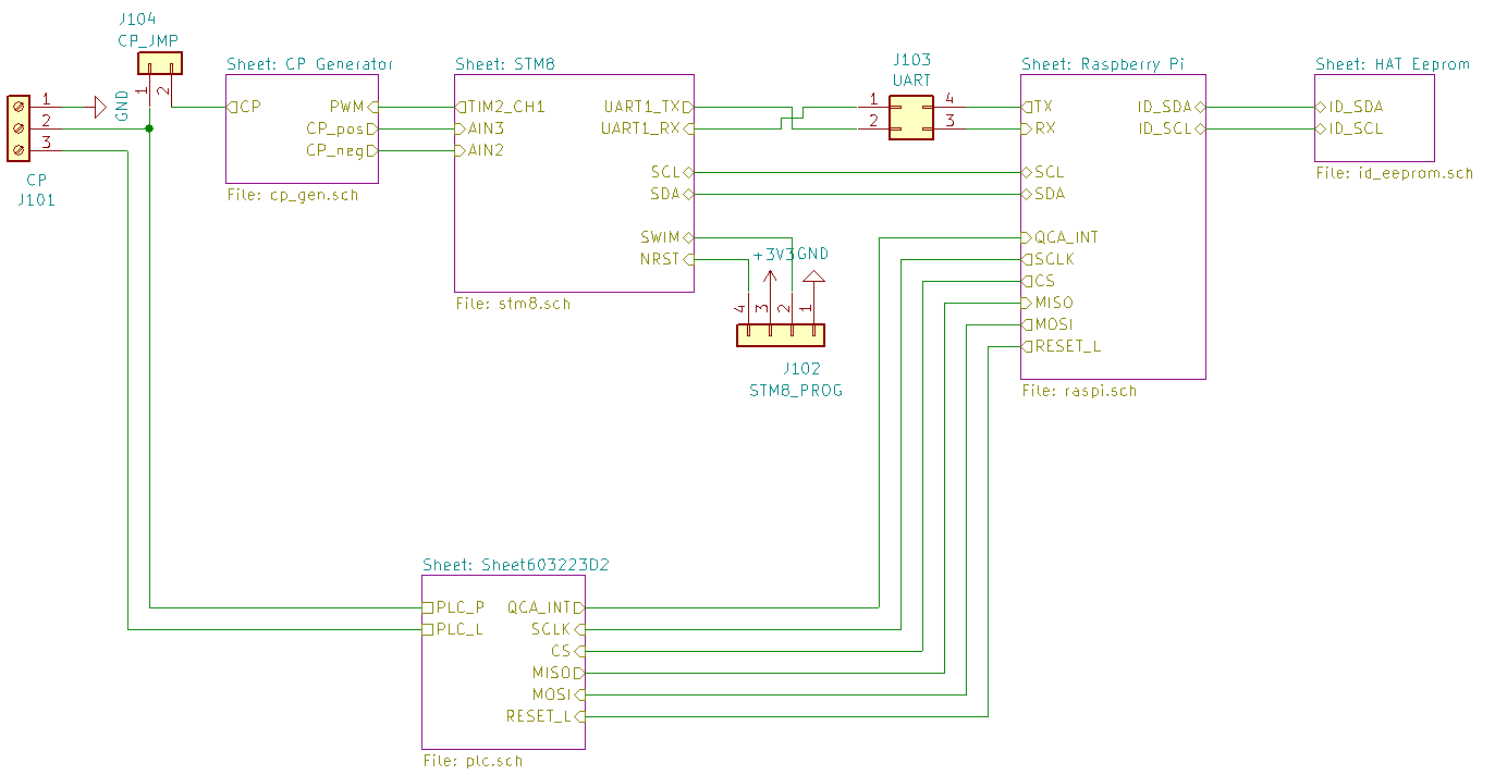 Schematic Overview