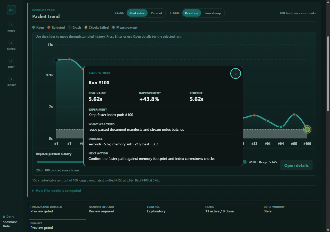 Codex Autoresearch live dashboard showing a demo runtime improvement
