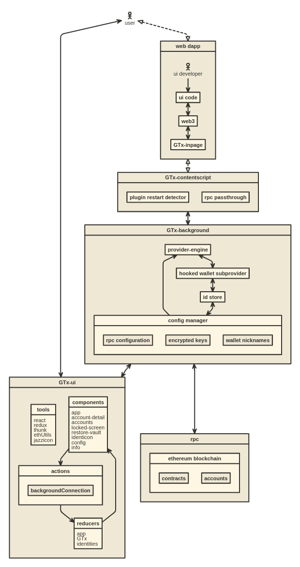 Architecture Diagram