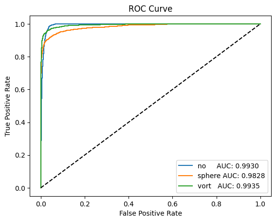 ROC plot